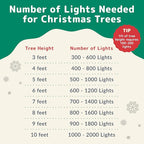 PREXTEX 50 Ct. Multi-Color Christmas Tree Lights with White Wire - 10 Ft Holiday String Lights for Indoor and Outdoor Use - Multicolor Twinkle Christmas Tree Decoration with End-to-End Connectors